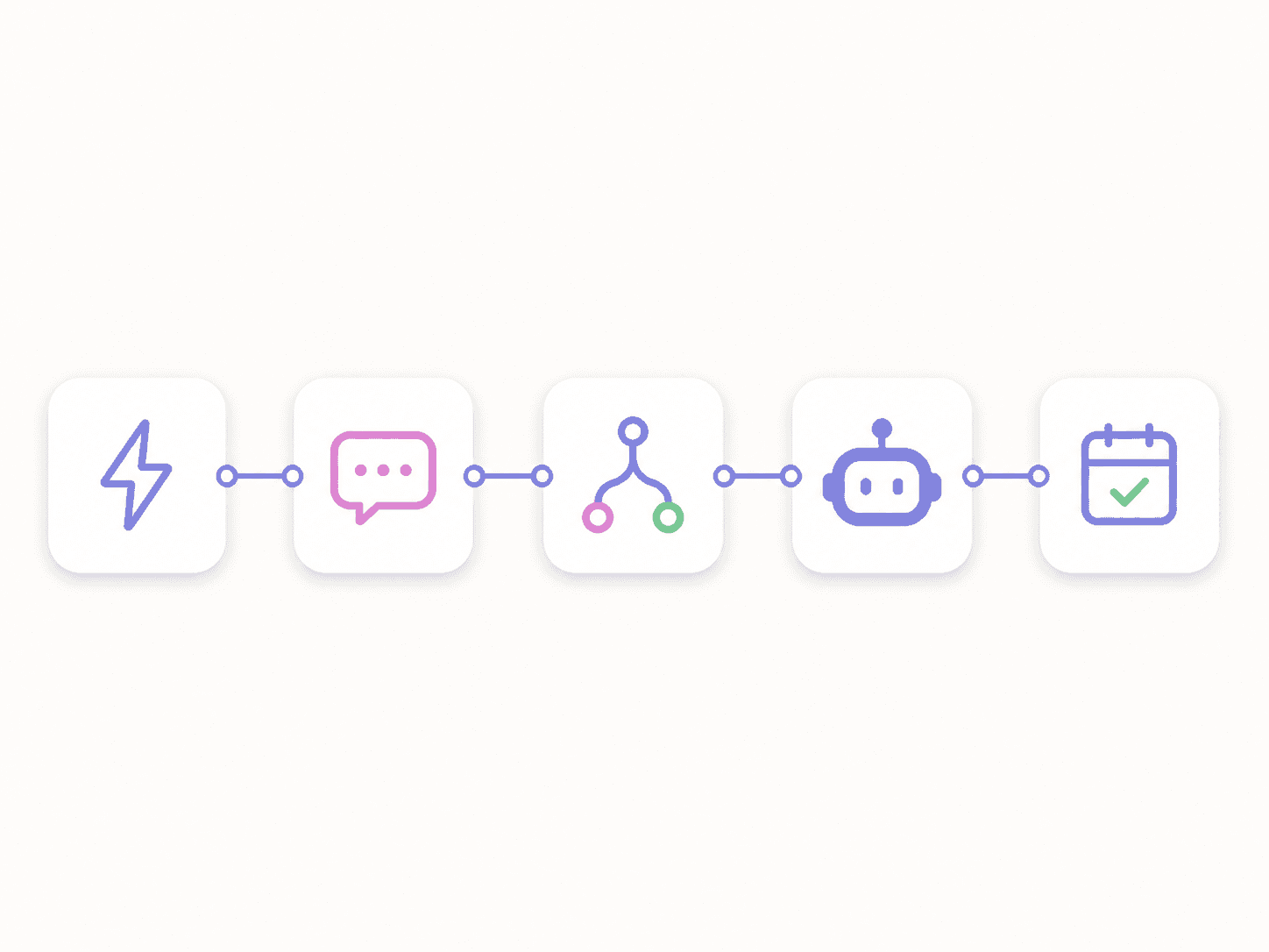 FlowGent visual flow builder with connected Instagram automation steps