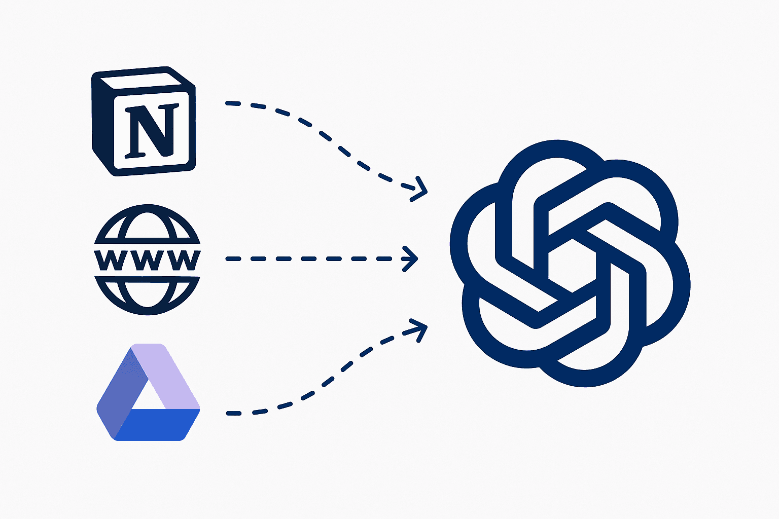 How to Train ChatGPT With Your Data